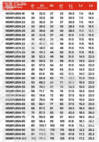 Торцевое уплотнение MSMFL85N в Нижнем Новгороде фото