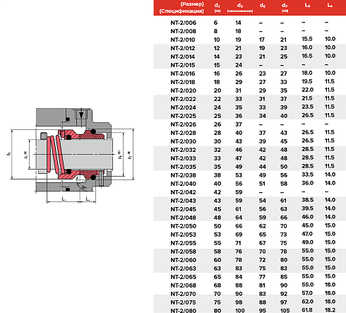 Торцевое уплотнение NT-2/065/QQVGG в Нижнем Новгороде фото