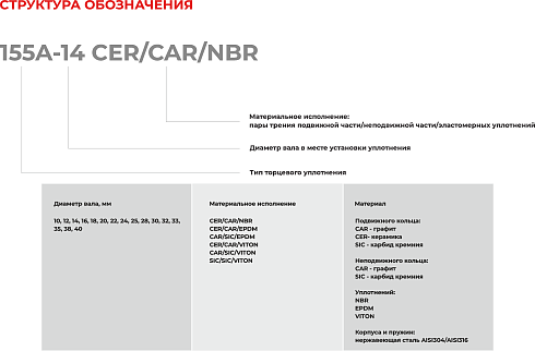 Торцевое уплотнение 155A-10 CER/CAR/EPDM в Нижнем Новгороде фото