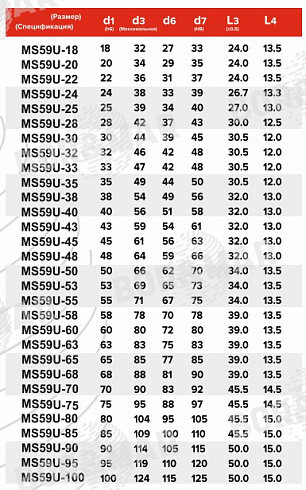 Торцевое уплотнение MS59U в Нижнем Новгороде фото