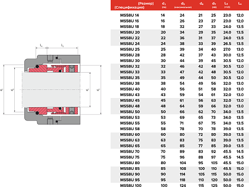 Торцевое уплотнение MS58U 14 BP SIC/SIC/VITON в Нижнем Новгороде фото