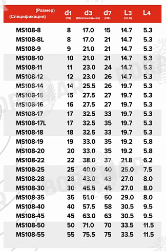 Торцевое уплотнение MS108 в Нижнем Новгороде фото