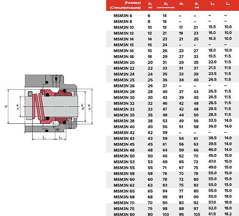Торцевое уплотнение MSM3N 85 G6 CAR/SIC/VITON в Нижнем Новгороде фото