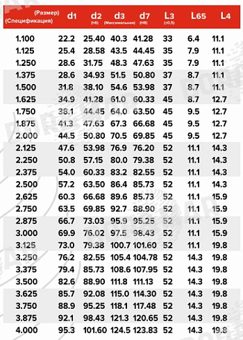 Торцевое уплотнение MS109 в Нижнем Новгороде фото