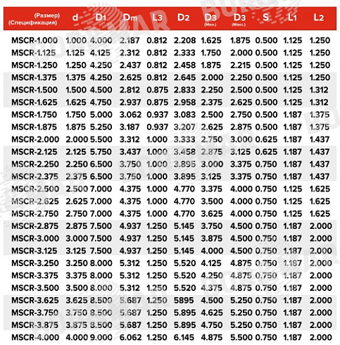 Торцевое уплотнение MSCR в Нижнем Новгороде фото