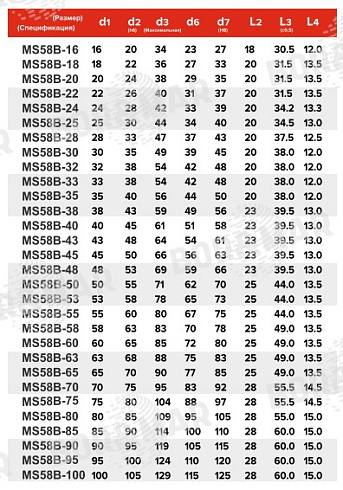 Торцевое уплотнение MS58B в Нижнем Новгороде фото