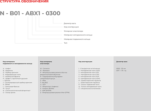 Торцевое уплотнение N-B09U-ADZ1-0680 Aesseal /аналог в Нижнем Новгороде фото