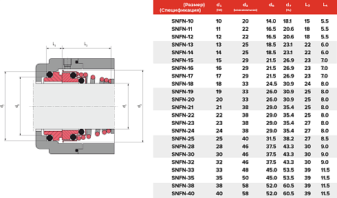 Торцевое уплотнение SNFN-40 SIC/SIC/VITON в Нижнем Новгороде фото