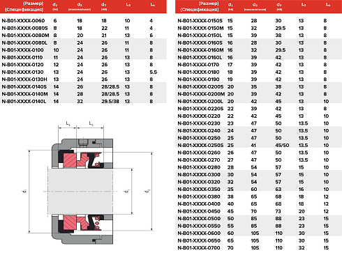 Торцевое уплотнение N-B01-DAZR-0700 в Нижнем Новгороде фото