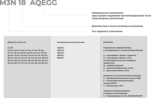 Торцевое уплотнение M3N 75 AQEGG в Нижнем Новгороде фото