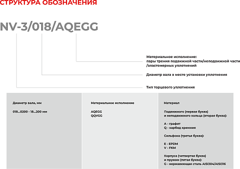 Торцевое уплотнение NV-3/0190/QQVGG в Нижнем Новгороде фото