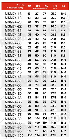 Торцевое уплотнение MSM74 в Нижнем Новгороде фото
