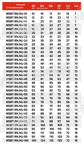 Торцевое уплотнение MSBT-RN.NU в Нижнем Новгороде фото