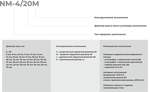 Торцевое уплотнение NM-4/055 в Нижнем Новгороде фото