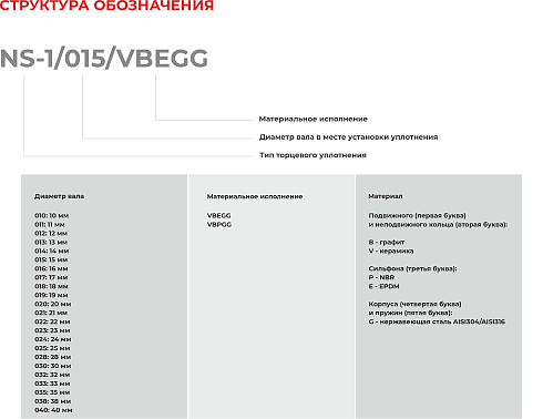 Торцевое уплотнение NS-1/014/VBEGG в Нижнем Новгороде фото