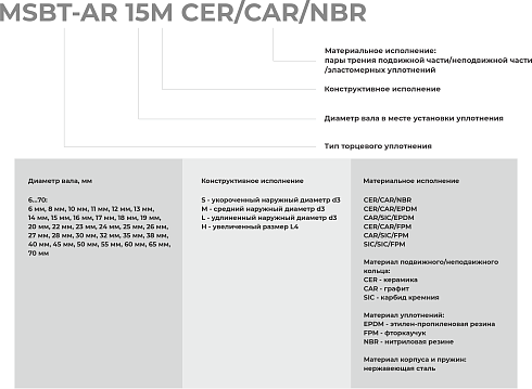Торцевое уплотнение MSBT-AR-65 CAR/SIC/EPDM в Нижнем Новгороде фото
