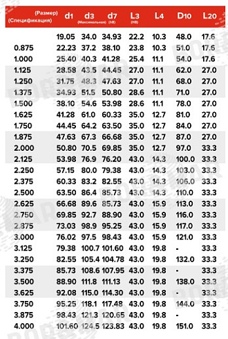 Торцевое уплотнение MS8-1 в Нижнем Новгороде фото