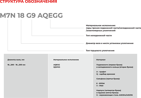 Торцевое уплотнение M7N 130 G9 QQVGG в Нижнем Новгороде фото