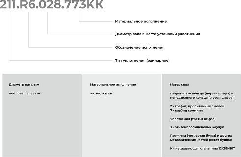 Торцевое уплотнение 211.R6.070.723КК в Нижнем Новгороде фото