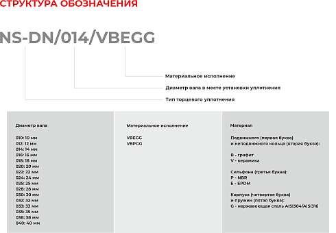 Торцевое уплотнение NS-DN/010/VBPGG в Нижнем Новгороде фото