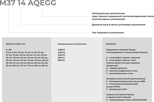 Торцевое уплотнение M37 10 AQVGG в Нижнем Новгороде фото