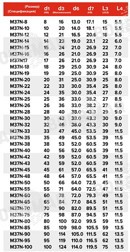 Торцевое уплотнение M37N в Нижнем Новгороде фото