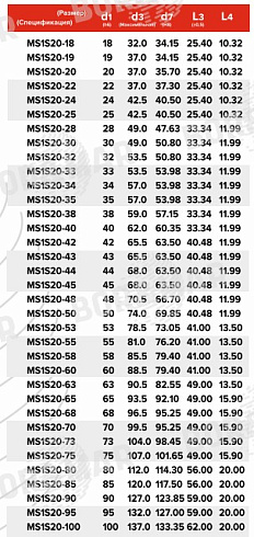 Торцевое уплотнение MS1S20 в Нижнем Новгороде фото