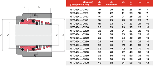 Торцевое уплотнение N-T04D-BAXR-0200 в Нижнем Новгороде фото