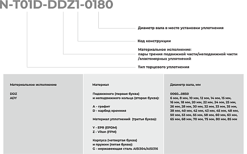 Торцевое уплотнение N-T01D-ADY1-0800 в Нижнем Новгороде фото
