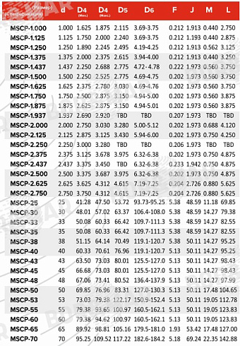 Торцевое уплотнение MSCP в Нижнем Новгороде фото