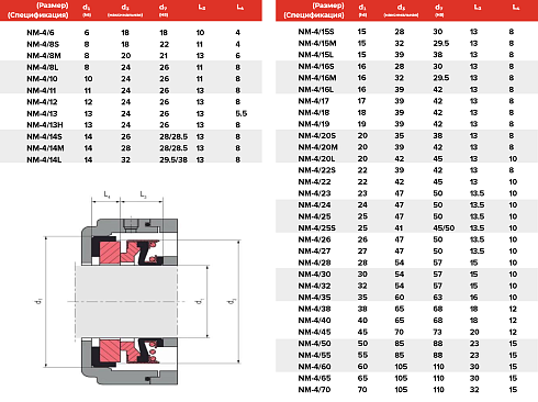 Торцевое уплотнение NM-4/055 в Нижнем Новгороде фото