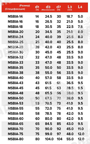 Торцевое уплотнение MSBIA в Нижнем Новгороде фото