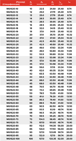 Торцевое уплотнение MG1S20-80 G50 QQPGG в Нижнем Новгороде фото