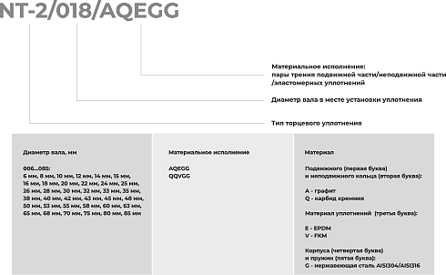Торцевое уплотнение NT-2/065/QQVGG в Нижнем Новгороде фото