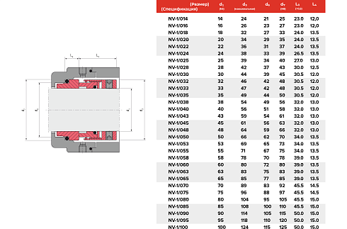 Торцевое уплотнение NV-1/090/AQEGG в Нижнем Новгороде фото