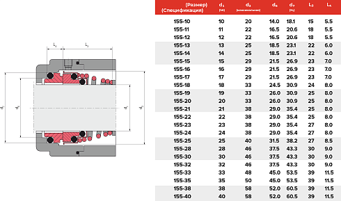 Торцевое уплотнение 155-12 CAR/SIC/EPDM в Нижнем Новгороде фото
