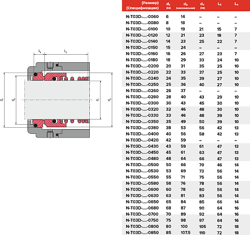 Торцевое уплотнение N-T03D-ADY1-0680 в Нижнем Новгороде фото