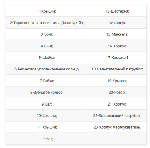 Насос роторный HP-10-02