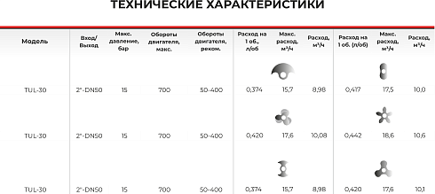Роторно-кулачковый насос 2-стороннего действия TUL-30