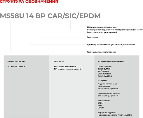 Торцевое уплотнение MS58U 14 BP SIC/SIC/VITON в Нижнем Новгороде фото