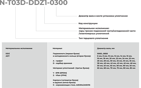 Торцевое уплотнение N-T03D-ADY1-0680 в Нижнем Новгороде фото