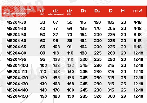 Торцевое уплотнение MS204 в Нижнем Новгороде фото