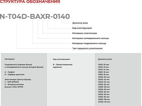Торцевое уплотнение N-T04D-BAXR-0200 в Нижнем Новгороде фото