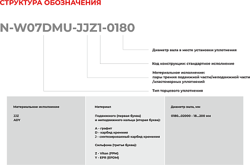 Торцевое уплотнение N-W07DMU-ADY1-2000 в Нижнем Новгороде фото