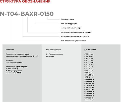 Торцевое уплотнение N-T04-BAXR-0230 в Нижнем Новгороде фото