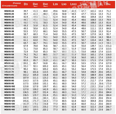 Торцевое уплотнение MS610 в Нижнем Новгороде фото