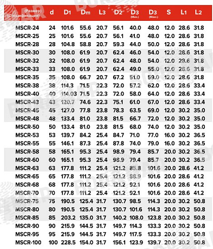 Торцевое уплотнение MSCR в Нижнем Новгороде фото