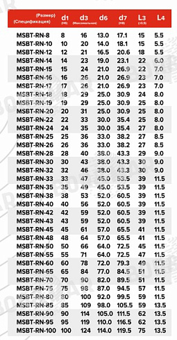 Торцевое уплотнение MSBT-RN в Нижнем Новгороде фото
