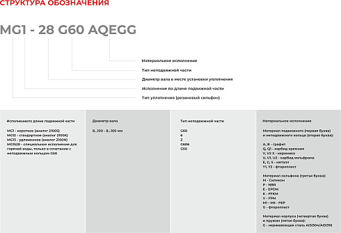 Торцевое уплотнение MG12-12 G60 BVPGG в Нижнем Новгороде фото