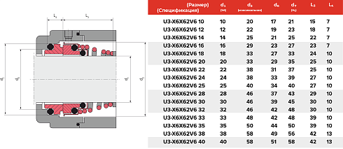 Торцевое уплотнение U3-X6X62V6 12 в Нижнем Новгороде фото